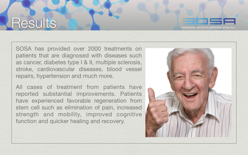 Unprecedented 2000 treatments